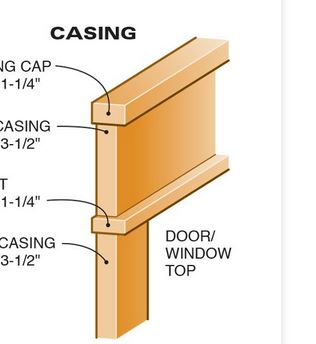 craftsmanCasing